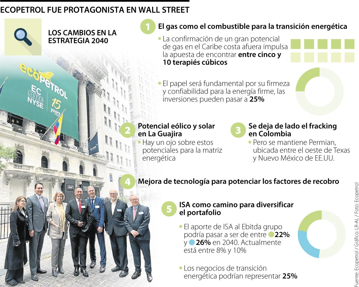 Ecopetrol cumplió 15 años cotizando en la bolsa