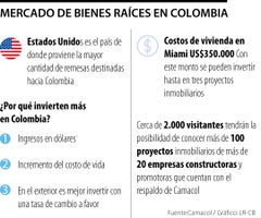 Los proyectos de las constructoras en la Feria 'Dónde vivir e invertir en Colombia' de Camacol