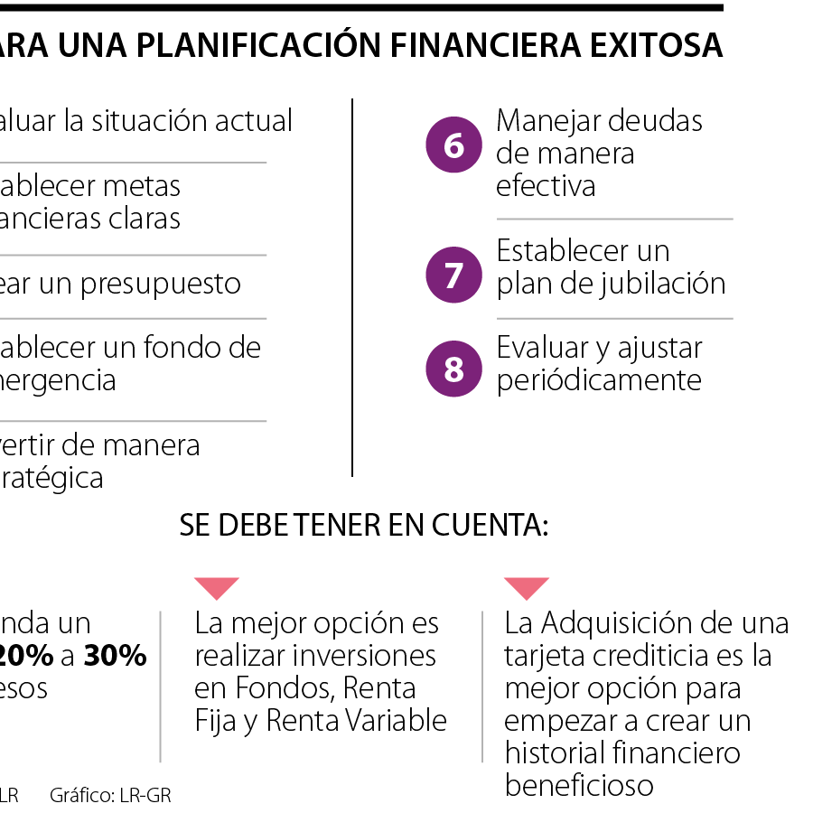 Planificación Financiera Exitosa