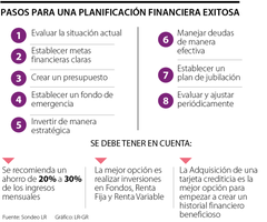 Pasos para una planificación financiera exitosa.