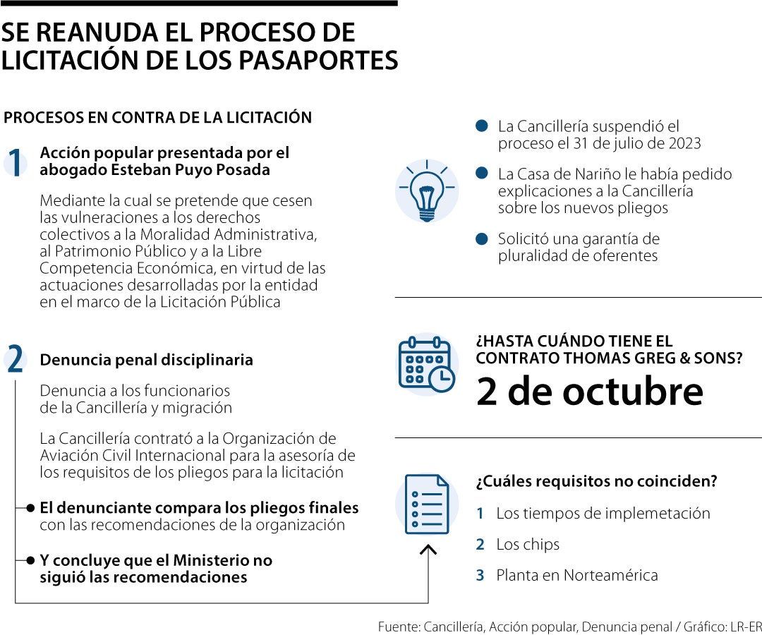 Así va la adjudicación por el contrato de pasaportes