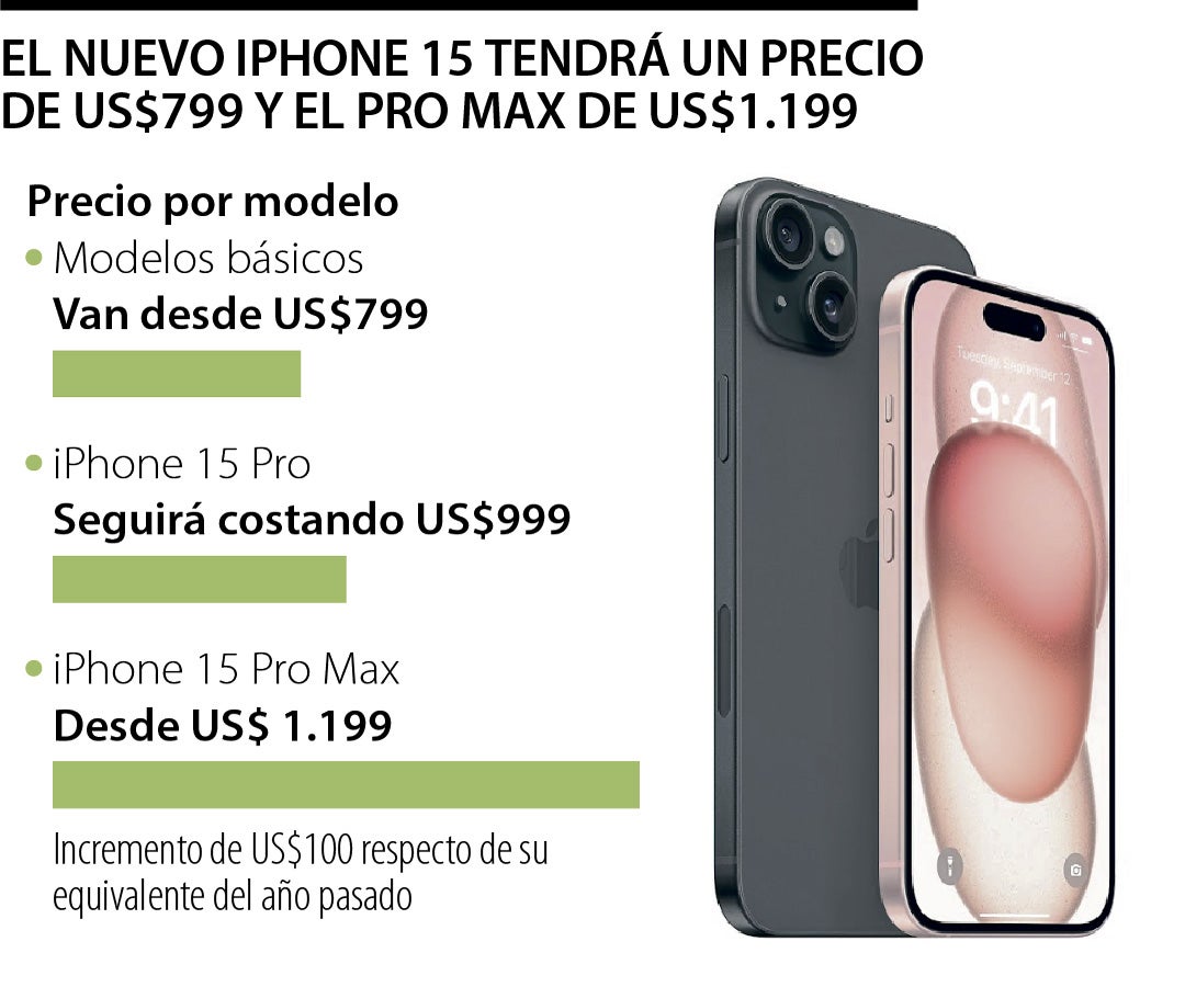 iPhone 15 Pro: Precio y dónde comprarlo