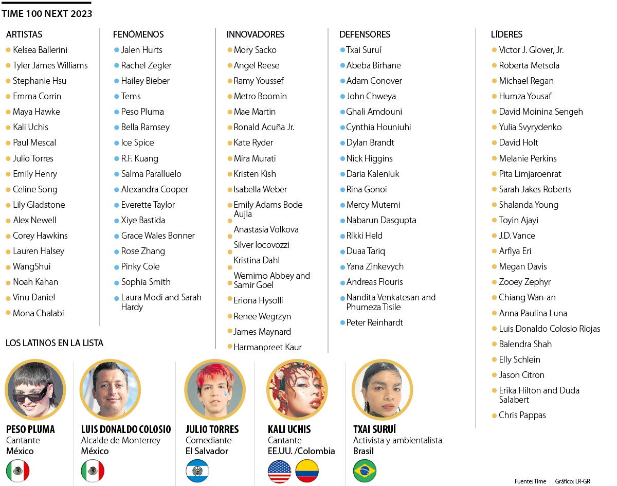 Lista 100 Next de Time