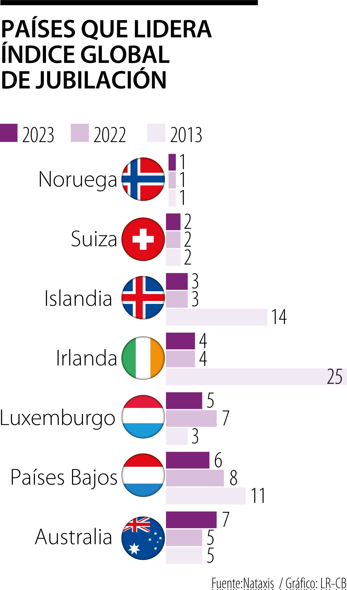 Índice Global de Jubilación