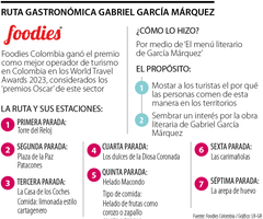 Foodies Colombia ganó premio internacional de turismo