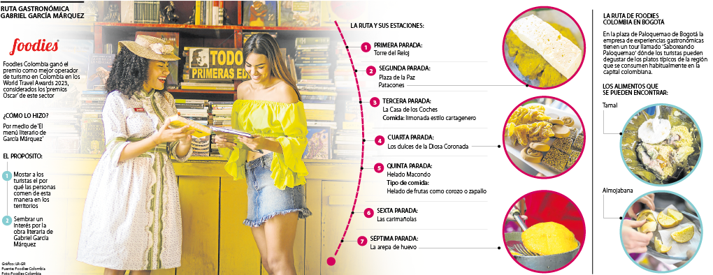 Foodies Colombia ganó premio internacional de turismo