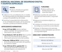 El Gobierno insistió en la creación de una agencia de ciberseguridad tras los ataques