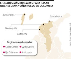 San Andrés y Cartagena, entre los destinos más buscados para diciembre San Andrés y Cartagena, entre los destinos más buscados para diciembre