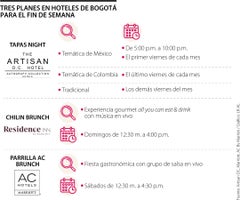 Planes fin de semana Bogotá