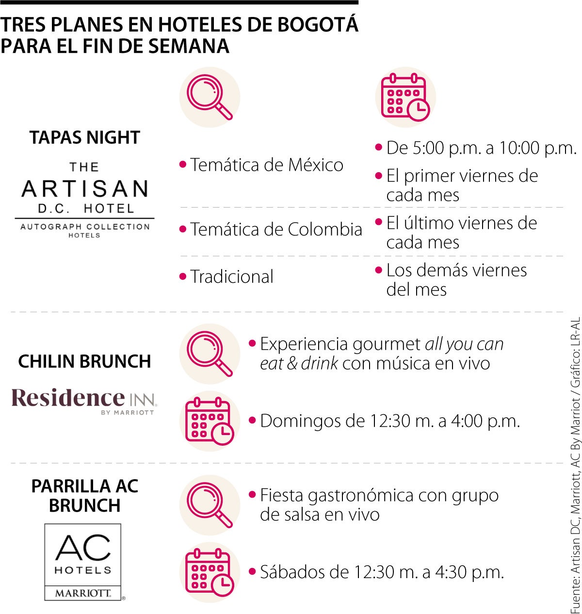 Planes fin de semana Bogotá