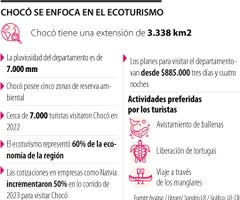 Chocó le apuesta al desarrollo con el ecoturismo Chocó le apuesta al desarrollo con el ecoturismo