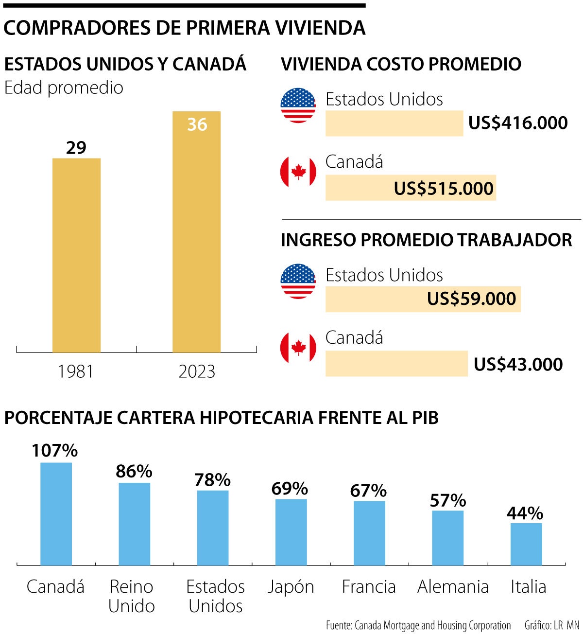 Compra primera vivienda