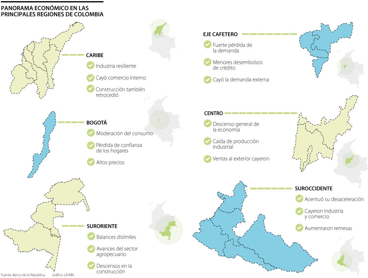 Panorama económico regional Colombia