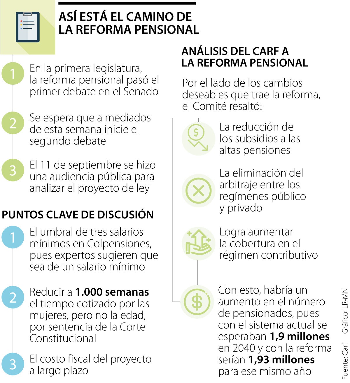 reforma pensional en segundo debate