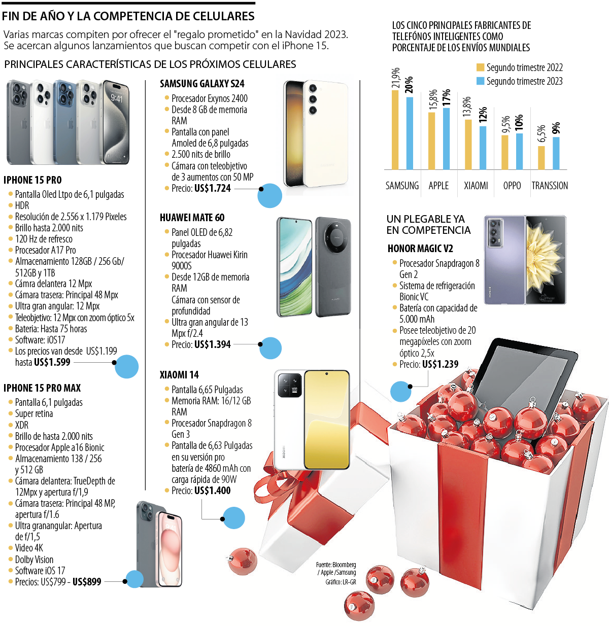 La competencia en el mercado de celulares