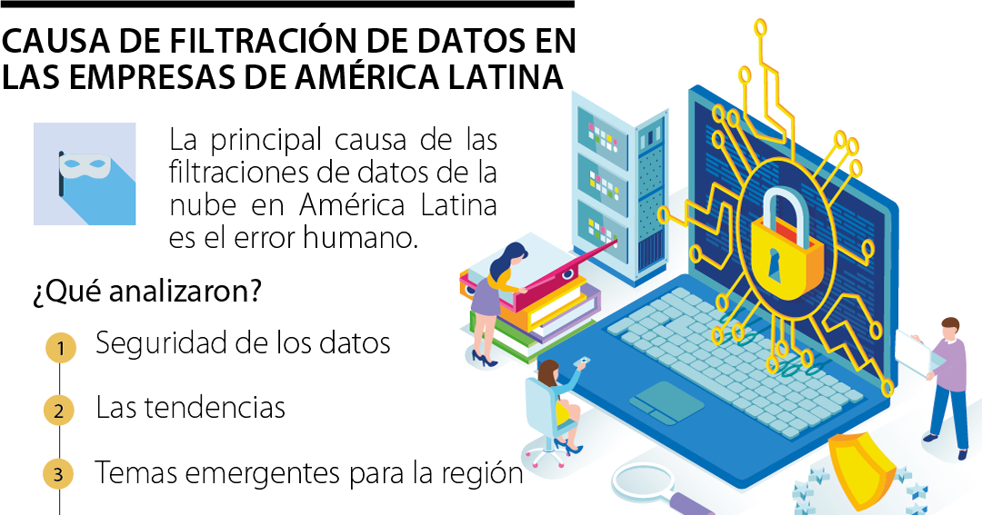 La principal causa de filtración de datos en empresas de Latinoamérica