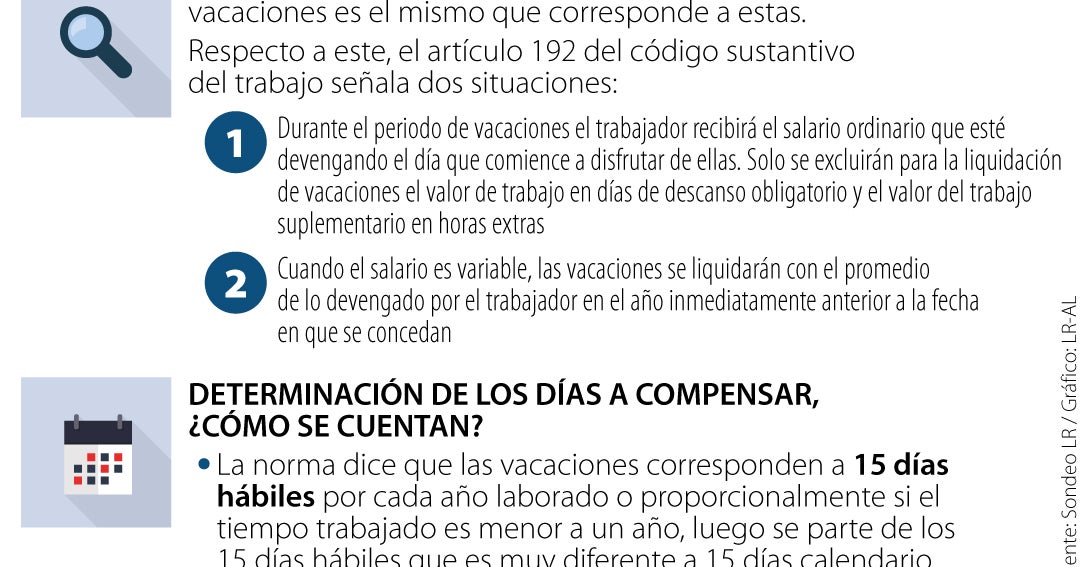 ¿Cómo funciona la compensación de las vacaciones en dinero y si aplica ...