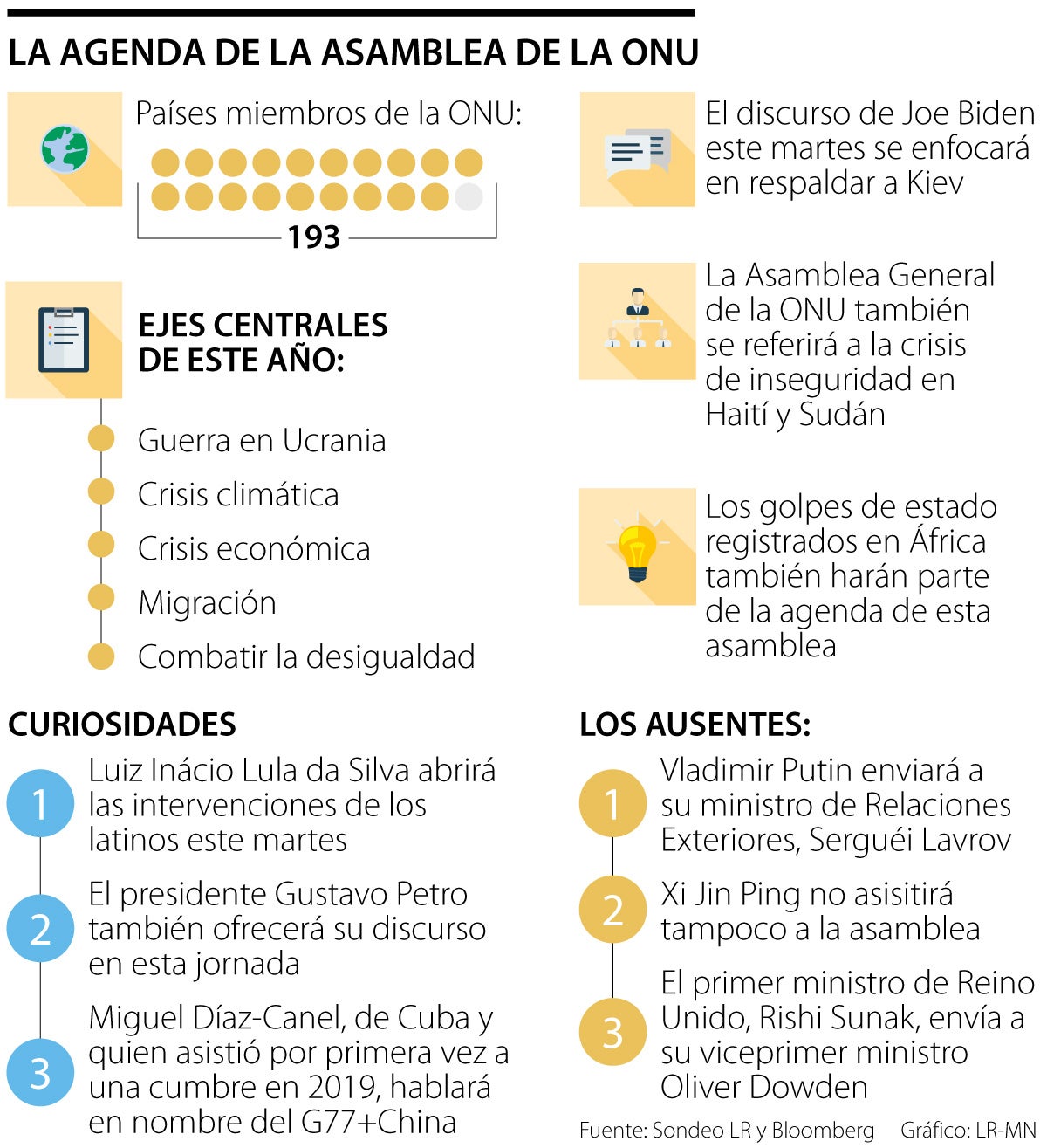 Agenda de la Asamblea de la ONU