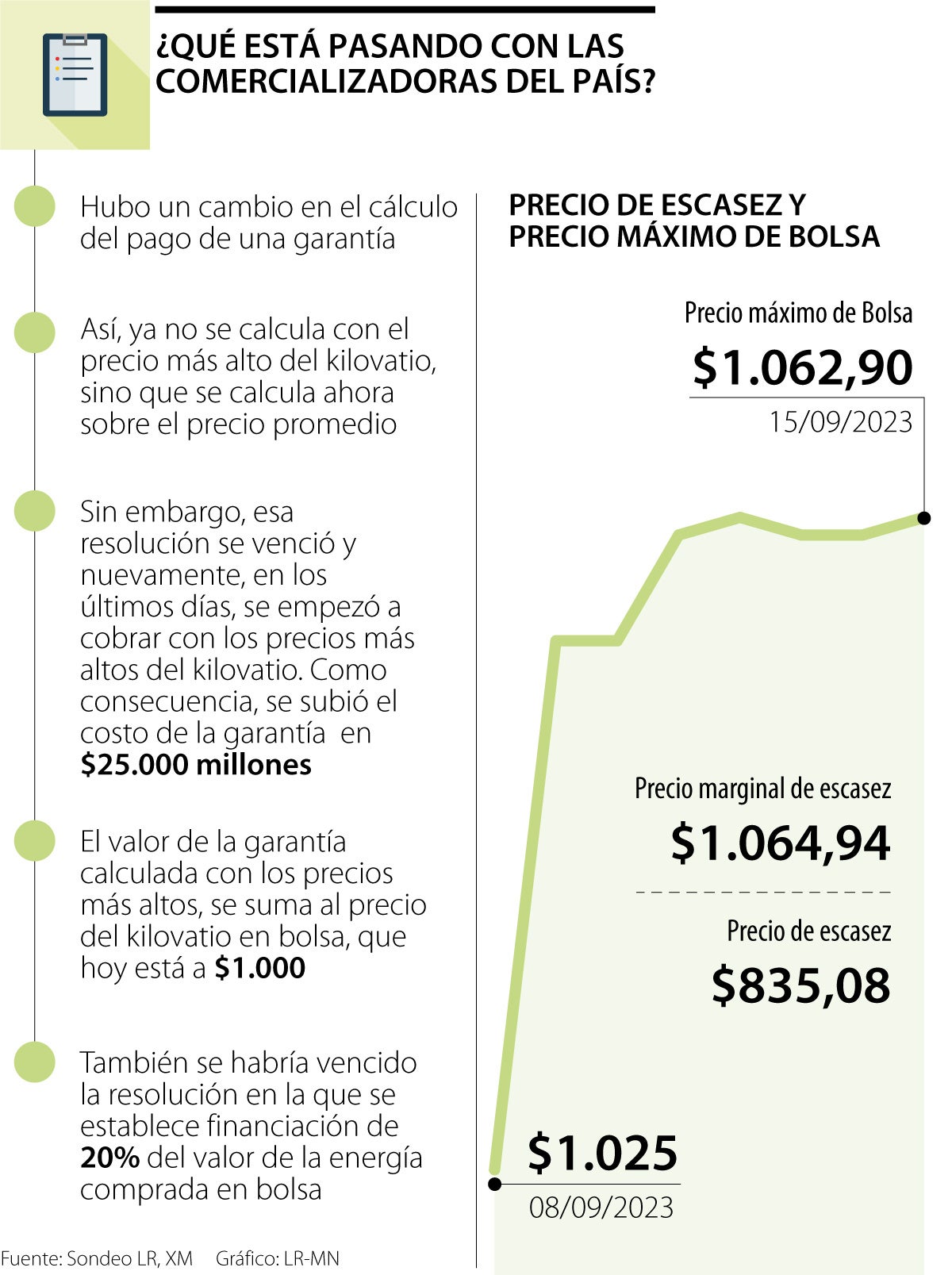 Comercializadoras de energía