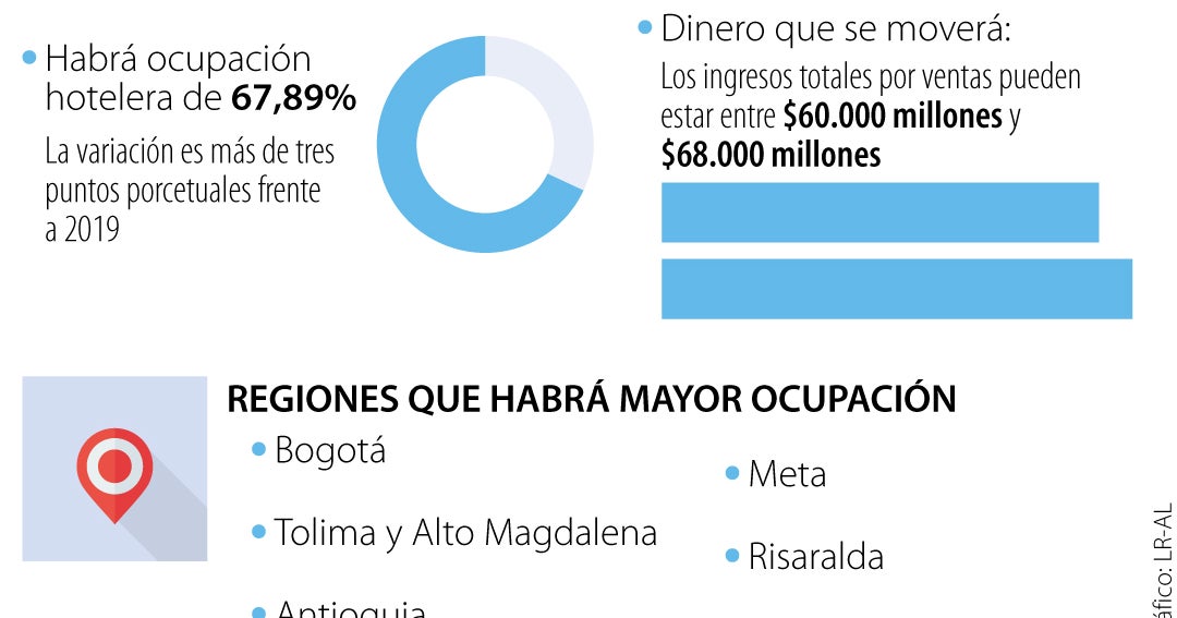 En la semana de receso, Cotelco prevé que ocupación hotelera subirá ...