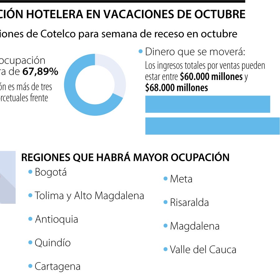 En la semana de receso, Cotelco prevé que ocupación hotelera subirá ...