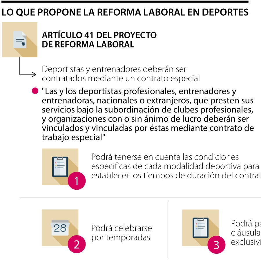 La reforma laboral y lo que dice de los deportistas ¿Qué cambios hay en ...