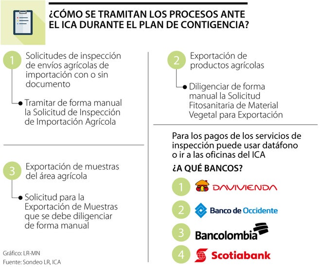 ¿Cómo tramitar procesos ante el ICA durante el plan de contingencia?
