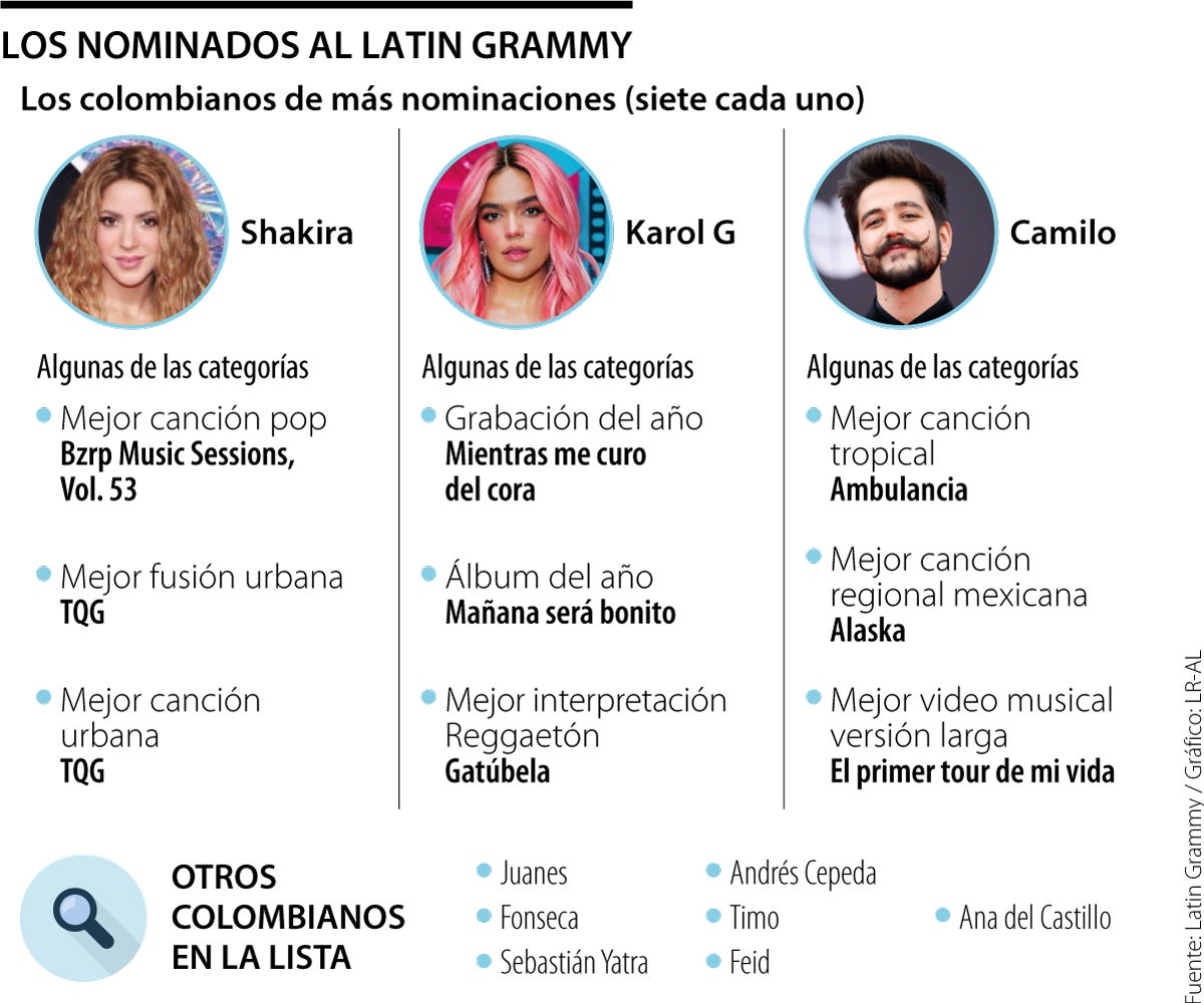 Más De 10 Colombianos Clasificaron En La Lista De Nominados Al Latin