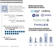 Cancillería abrirá nueva licitación para elegir a la empresa que realizará los pasaportes