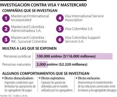 La SIC formula pliego de cargos contra Visa y Mastecard