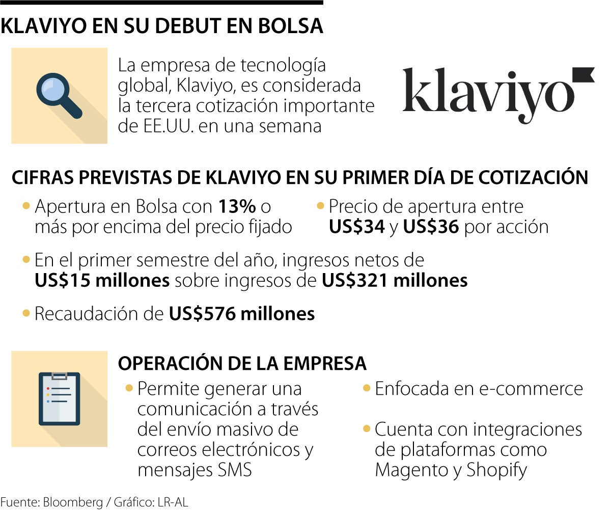 Klaviyo, empresa de marketing