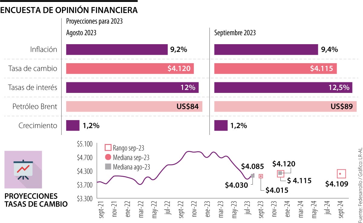 Encuesta de Opinión Financiera