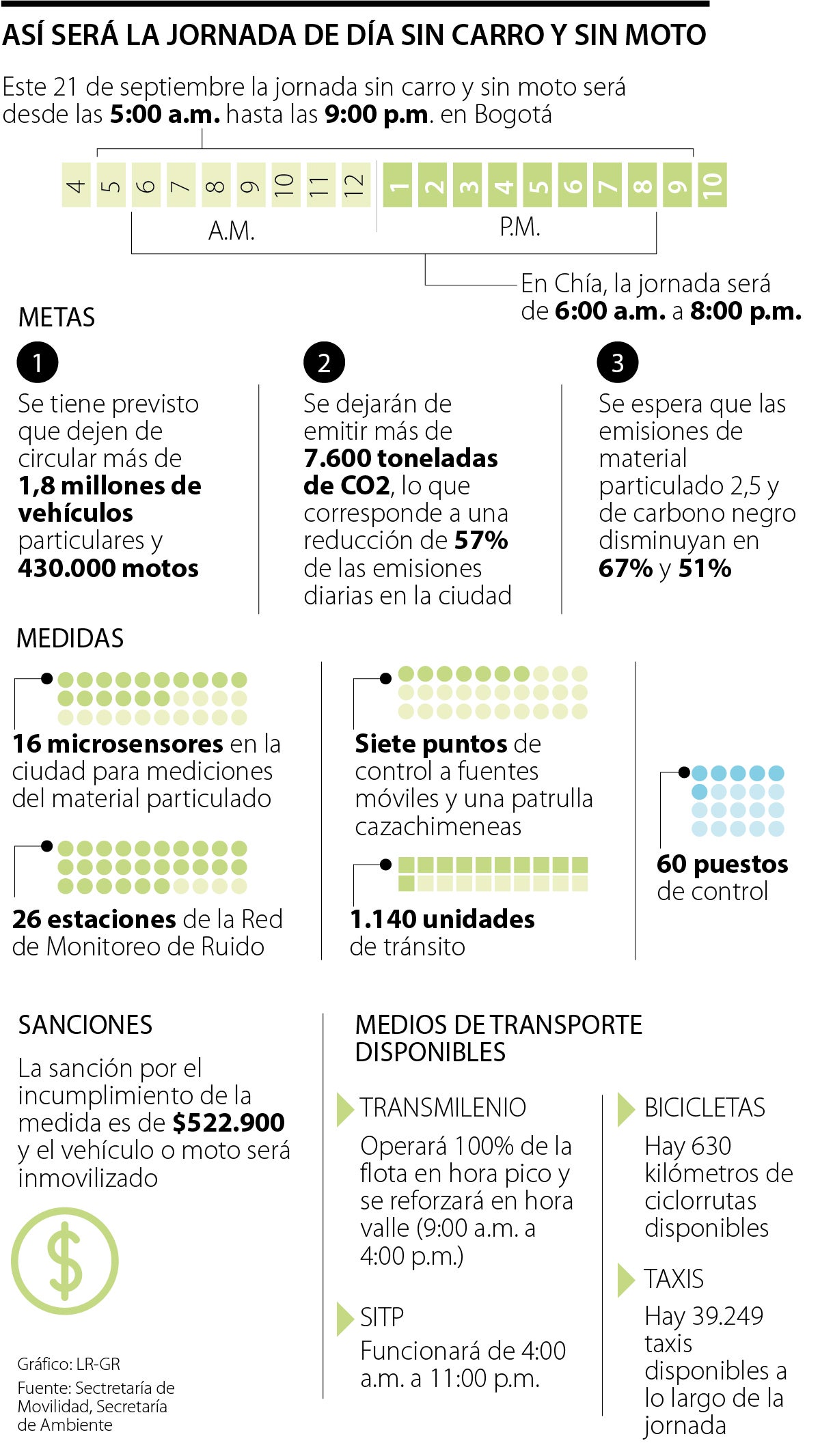 Movilidad en el día sin carro