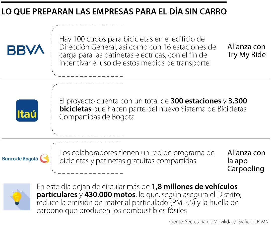 Alternativas de las empresas para el Día sin Carro