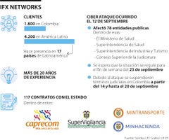 Operaciones de IFX Networks y alcances del ciberataque del 12 de septiembre