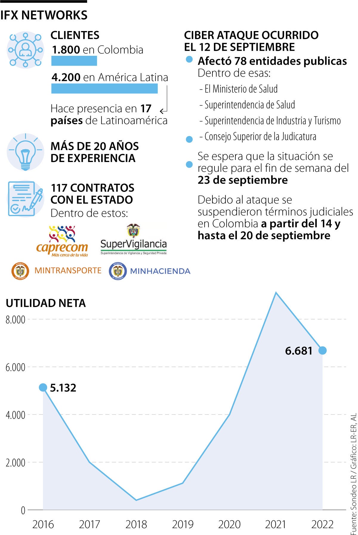 Operaciones de IFX Networks y alcances del ciberataque del 12 de septiembre