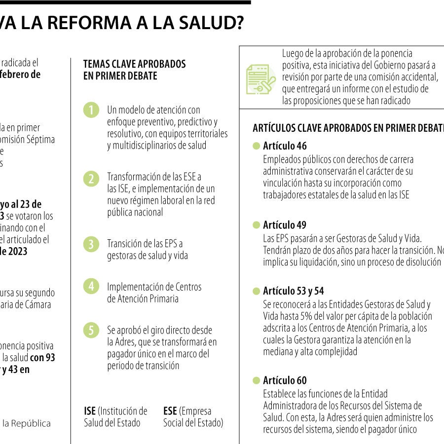 Esto es lo que viene en la reforma a la salud tras aprobación de ...