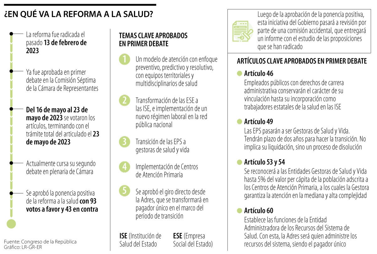 Reforma a la salud