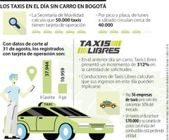 Taxis en el día sin carro en Bogotá