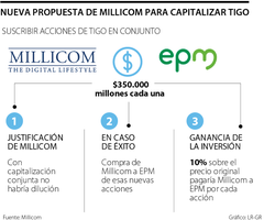 Nuevo plan de Millicom con EPM