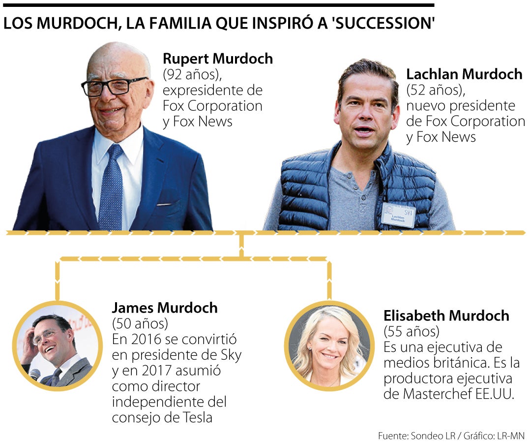 Familia Murdoch