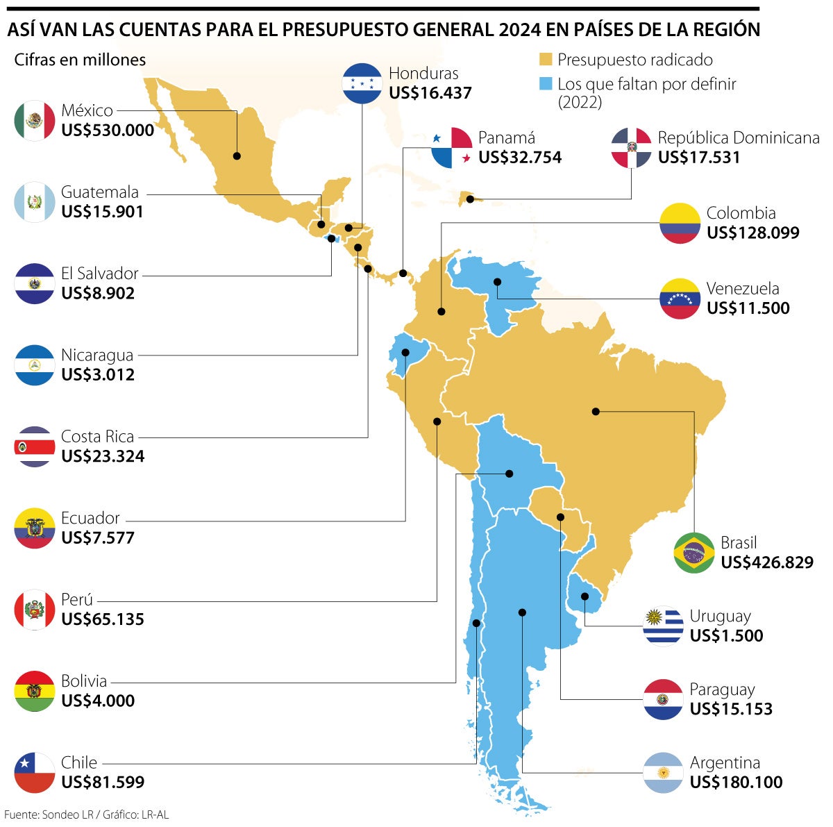 Que paises estan ya en 2024