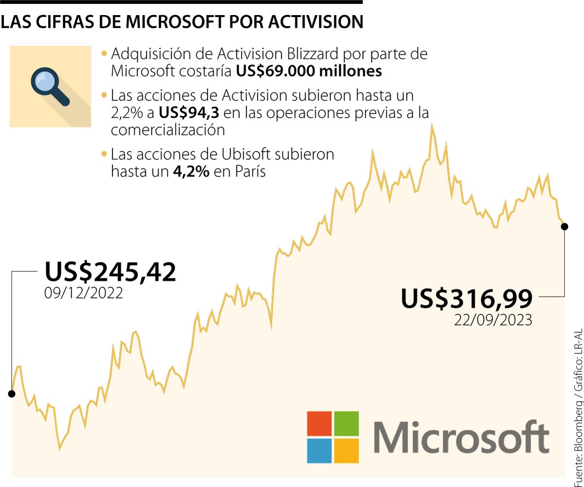 Microsoft por Activision