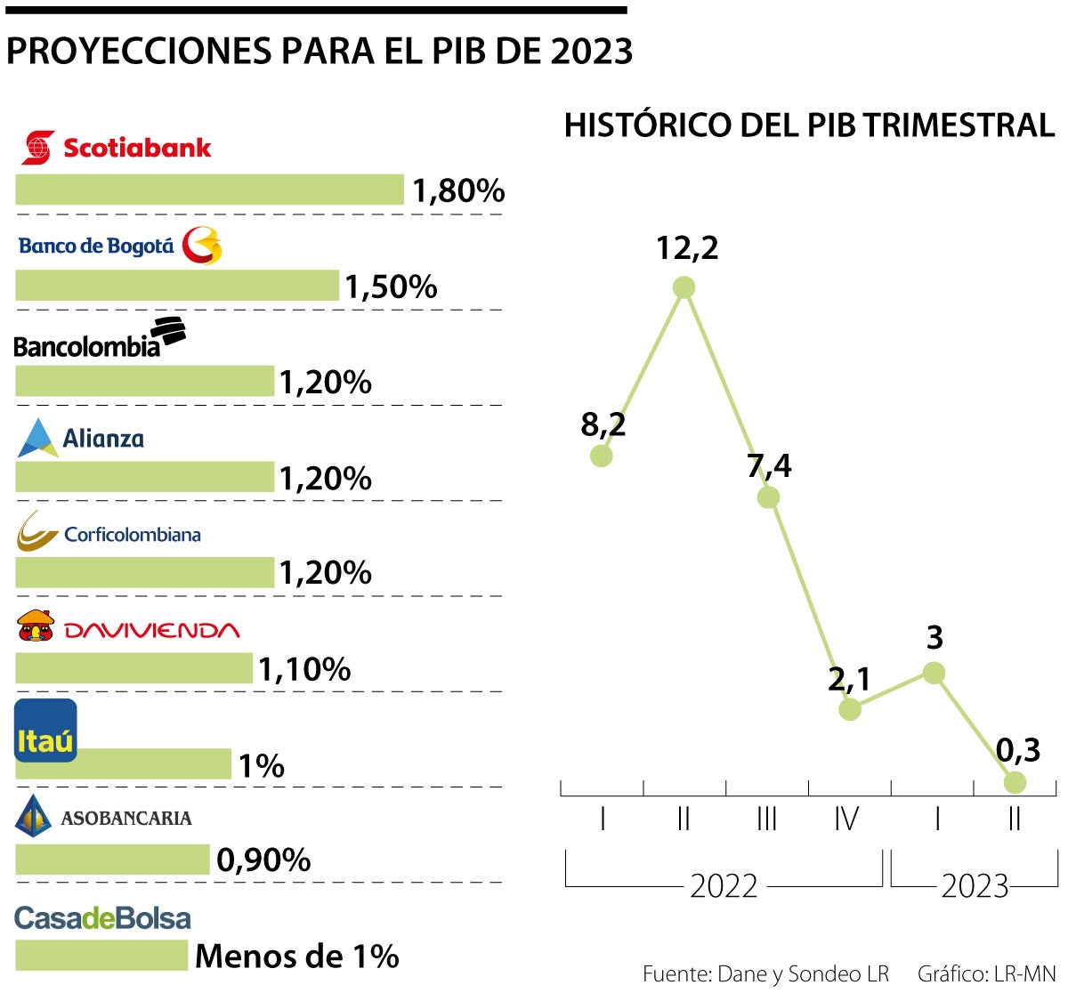 Para El Final De 2023, Los Cálculos De Los Analistas Para El Alza Del ...