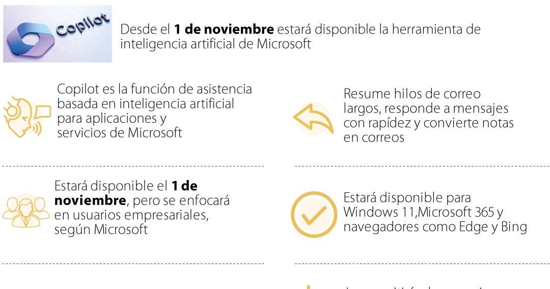 Copilot, apuesta de inteligencia artificial de Microsoft que cambiará ...