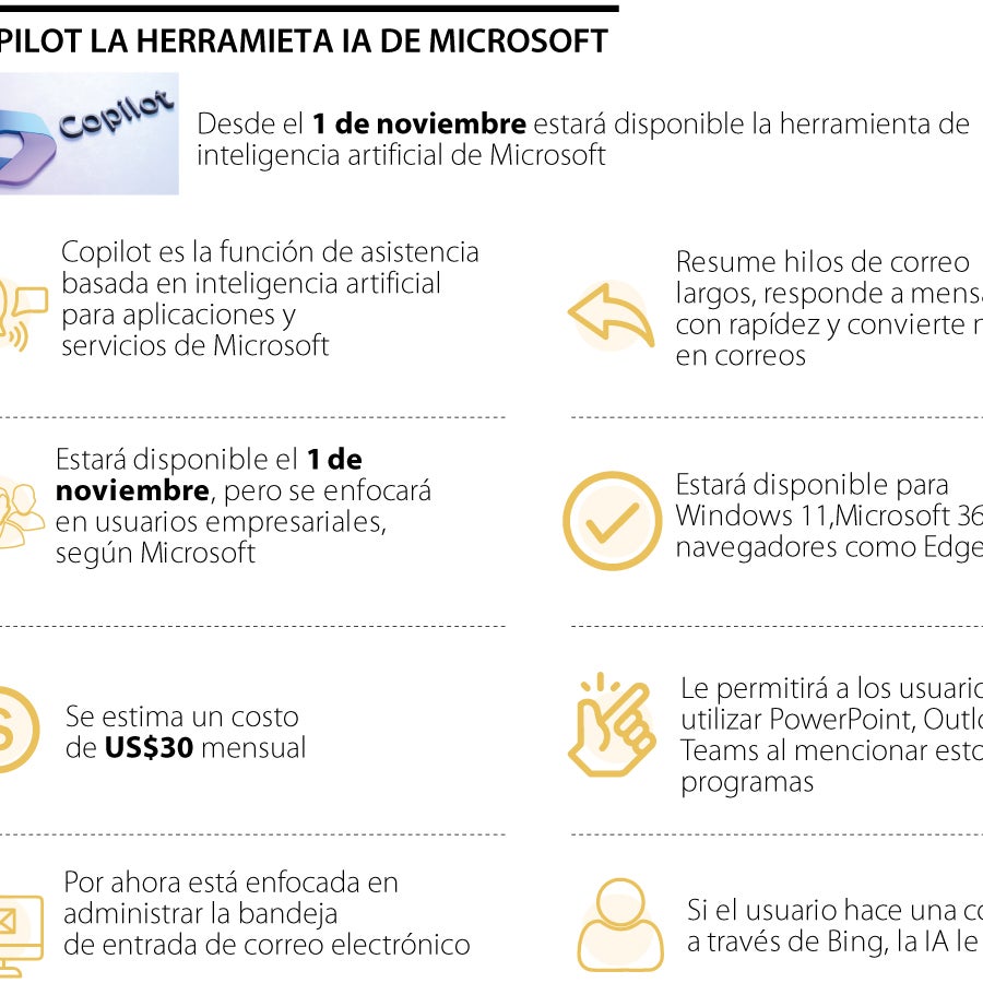 Copilot, apuesta de inteligencia artificial de Microsoft que cambiará ...