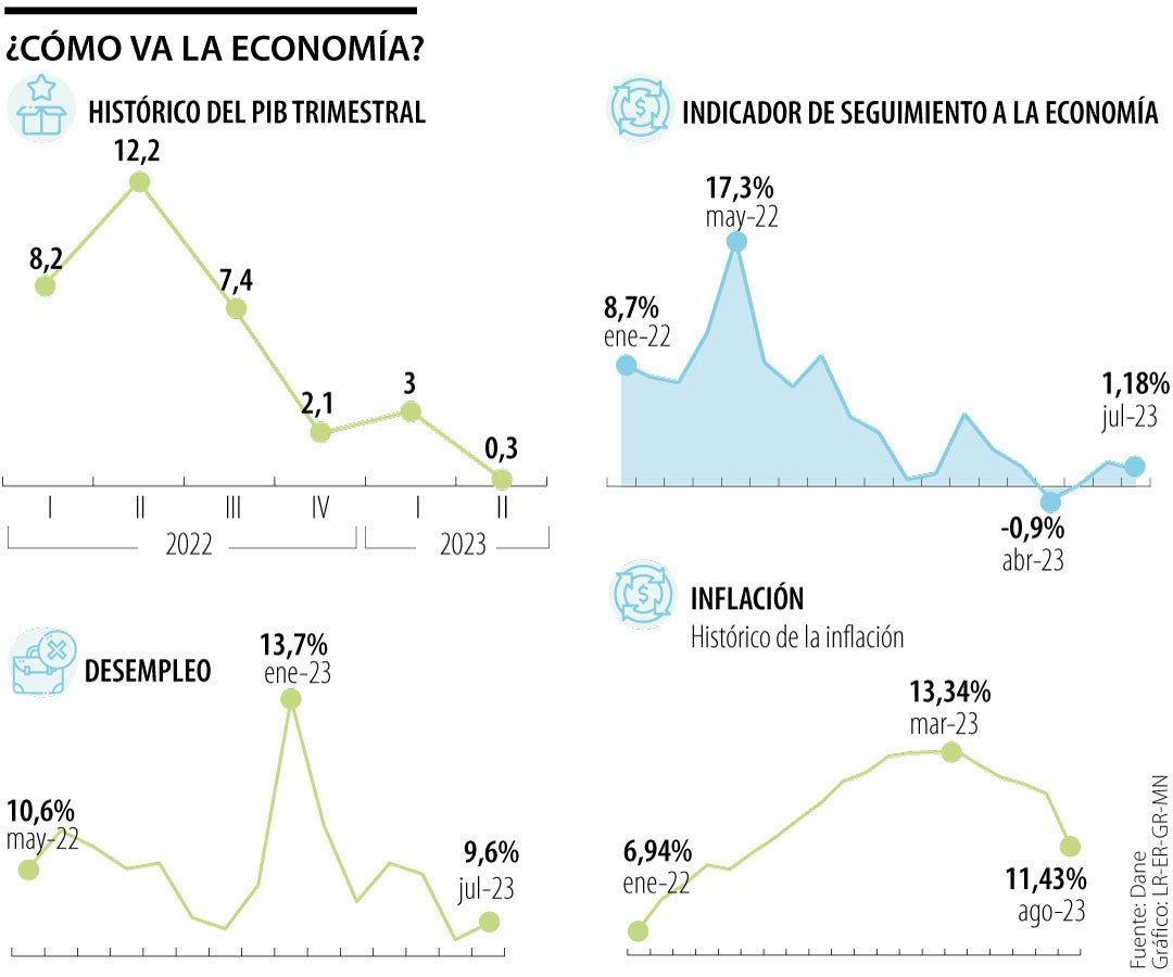 ¿Cómo salir de la desaceleración económica actual? Los exministros dan sus recetas ¿Cómo salir de la desaceleración económica actual? Los exministros dan sus recetas