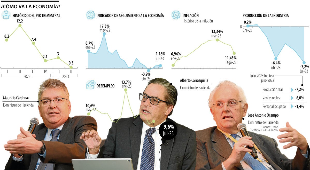 ¿Cómo salir de la desaceleración económica actual? Los exministros dan sus recetas 