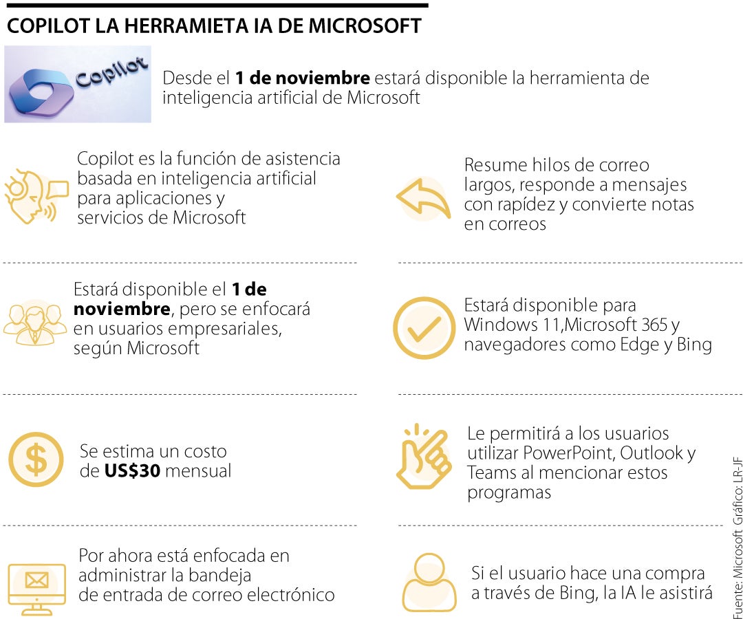 Copilot, herramienta de IA