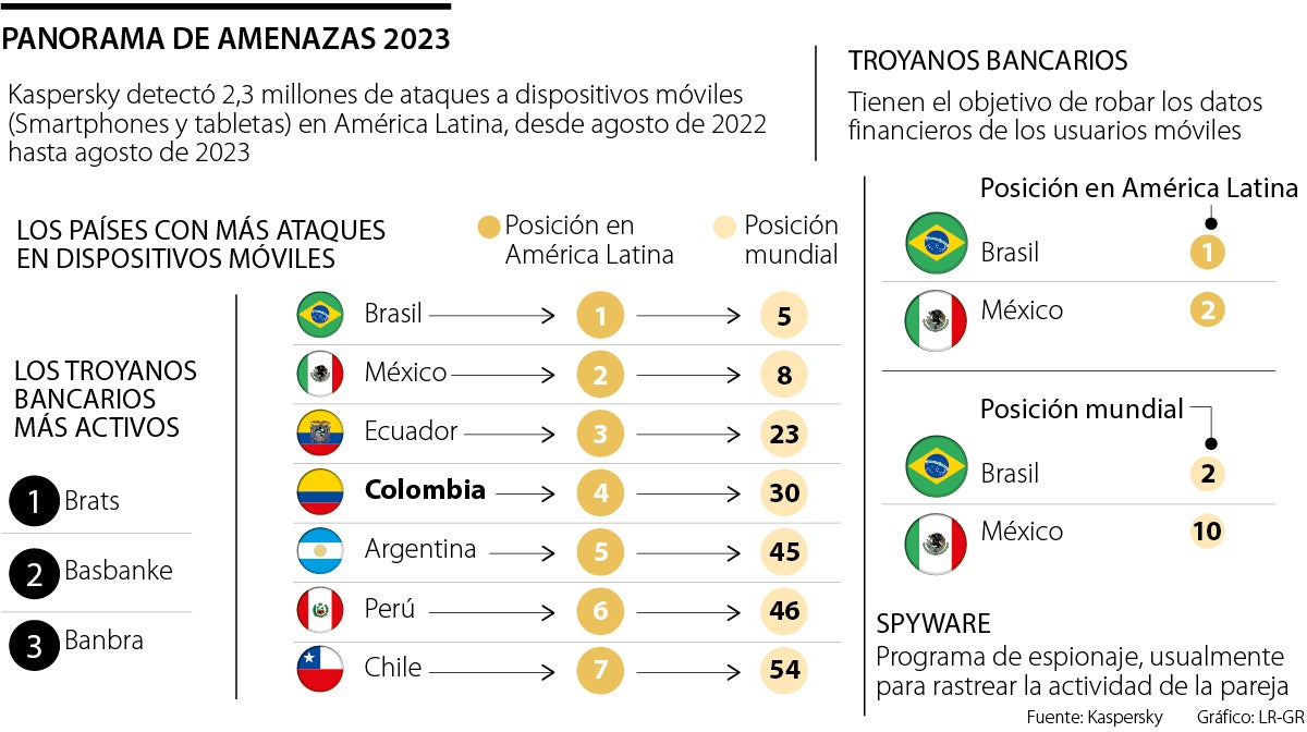 Panorama de Amenazas 2023